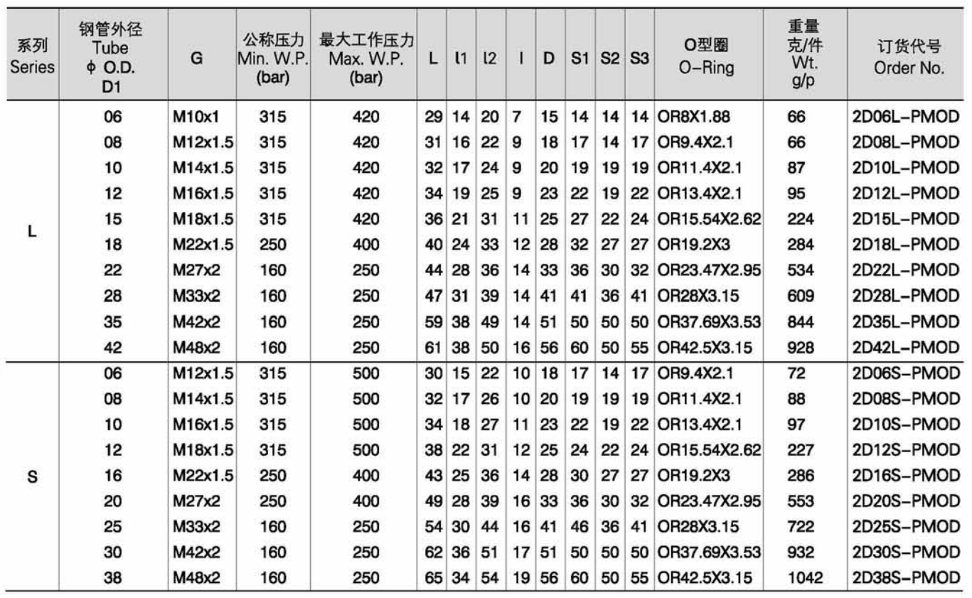 240S01P4331b 240S01P4331b