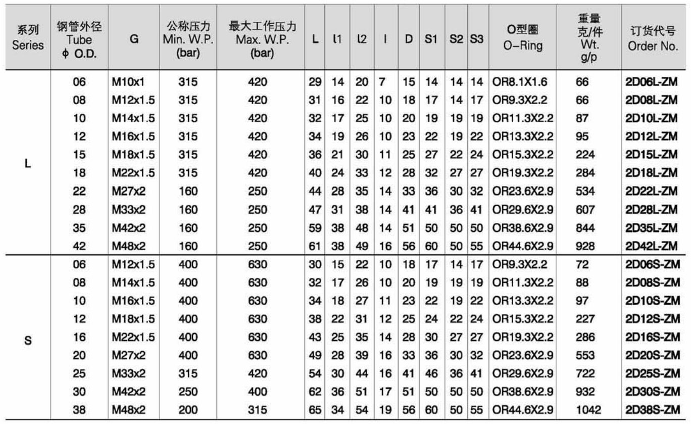 240S01PI5P9 240S01PI5P9